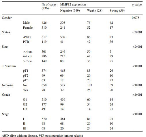  renal cell carcinoma