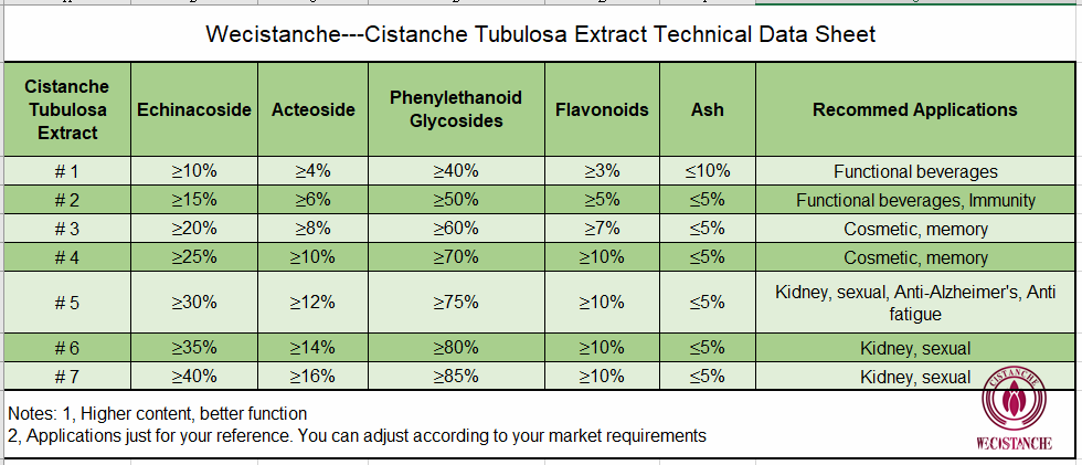 cistanche chemist warehouse for kidney disease cistanche chemist warehouse for kidney disease