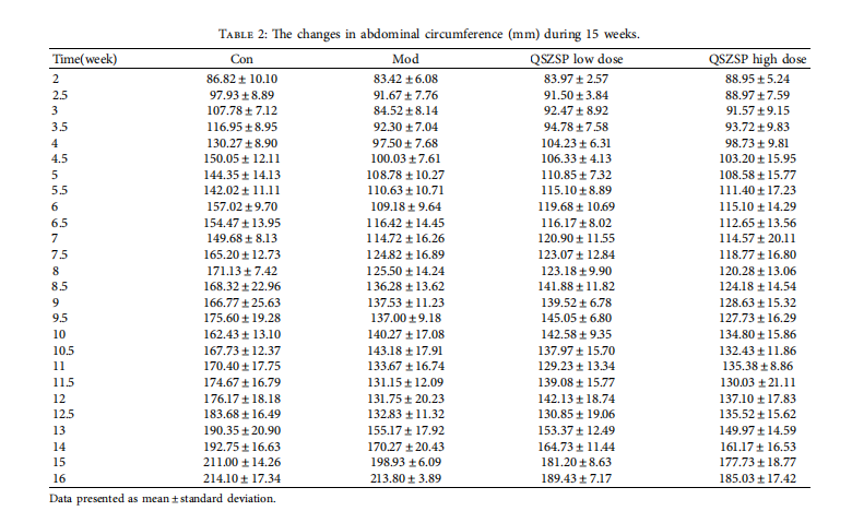 Table 2