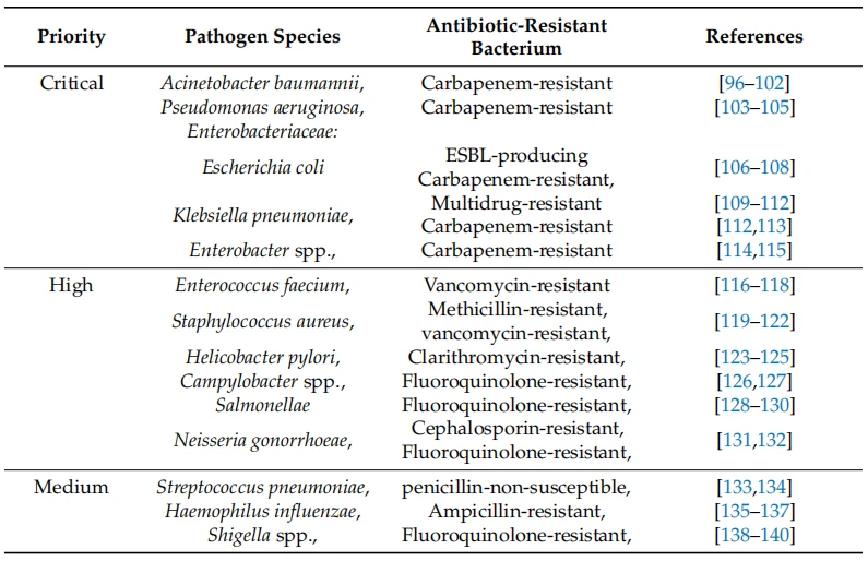 Alternatives Antibiotic Chinese Herbs Alternatives Antibiotic Chinese Herbs