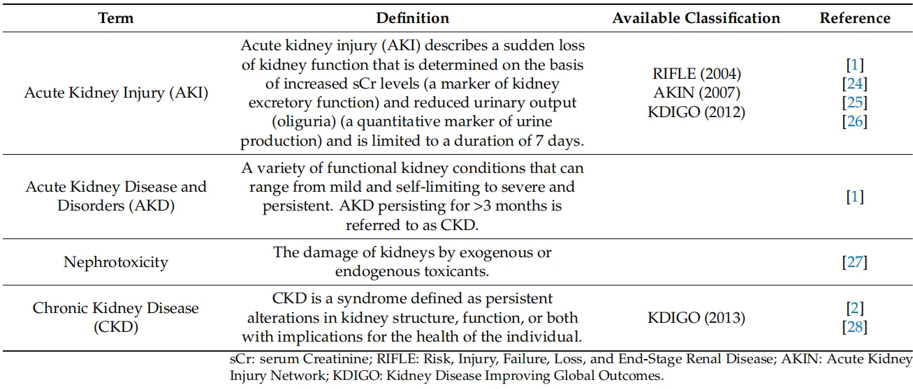 NEW HERBAL CISTANCHE FORMULATION FOR ACUTE KIDNEY INJURY (AKI) 