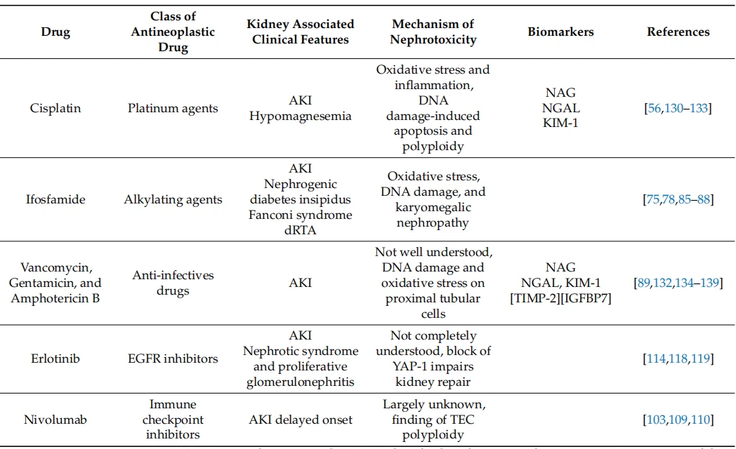 NEW HERBAL CISTANCHE FORMULATION FOR ACUTE KIDNEY INJURY (AKI) 